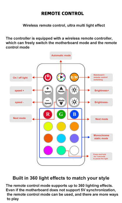 COOLMOON 5V/3Pin ARGB 4Pin Fan PWM HUB 1To8 Music Rhythm Temperature Controller Aura Sync Cooling Fan Remote Control Chassis Hub