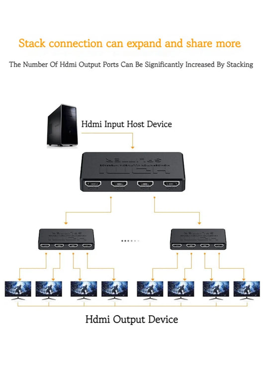 4K 2K HDMI Splitter 1 in 4 out 4x1 HDMI Switch HDMI-compatible Adapter HD 1080P Video Switcher For Xbox PS4 DVD HDTV PC Laptop